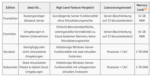 Windows server 2012 Essentials - Image 3
